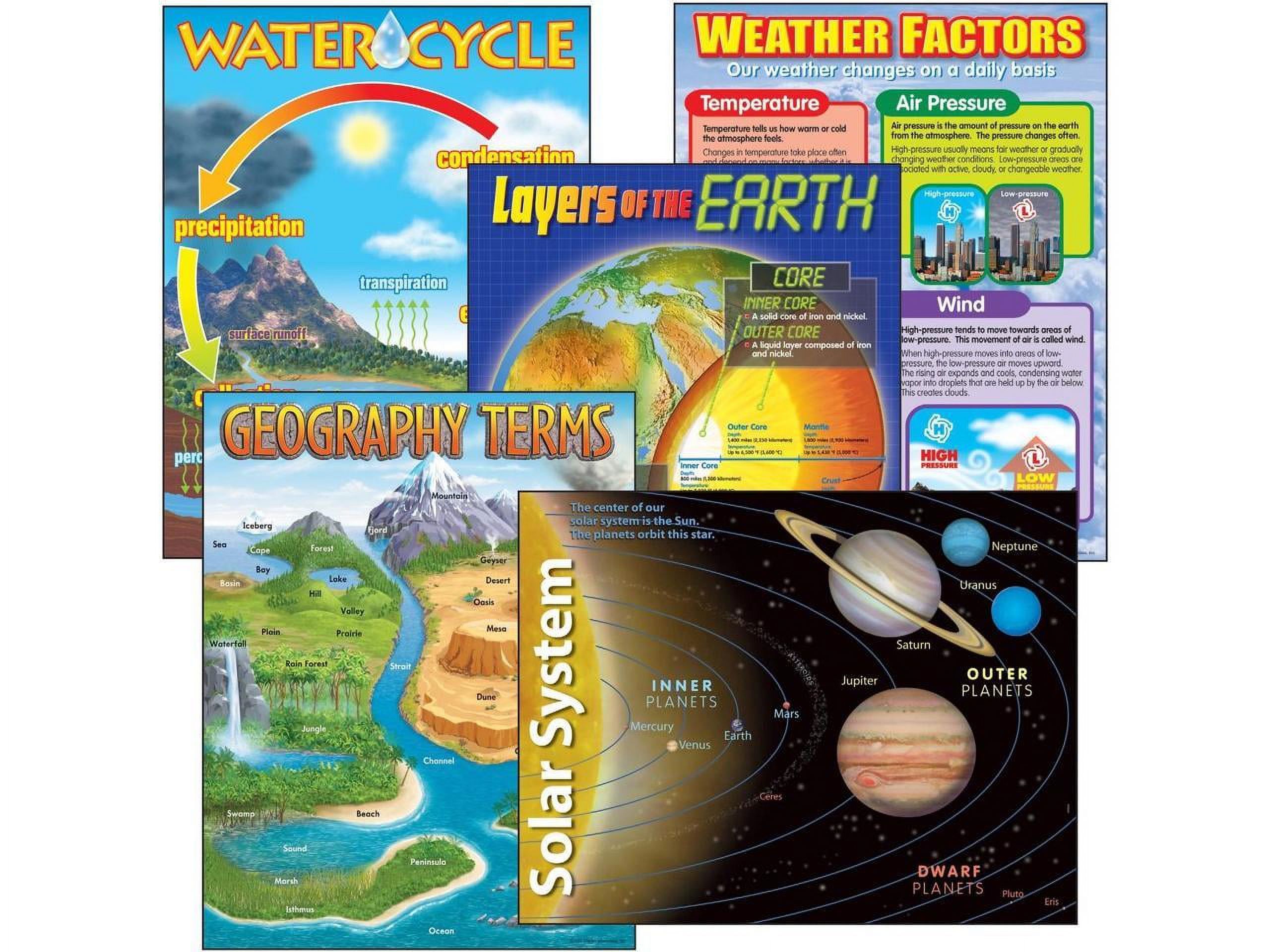 Trend Gr 2-9 Earth Science Learning Charts Combo TREND