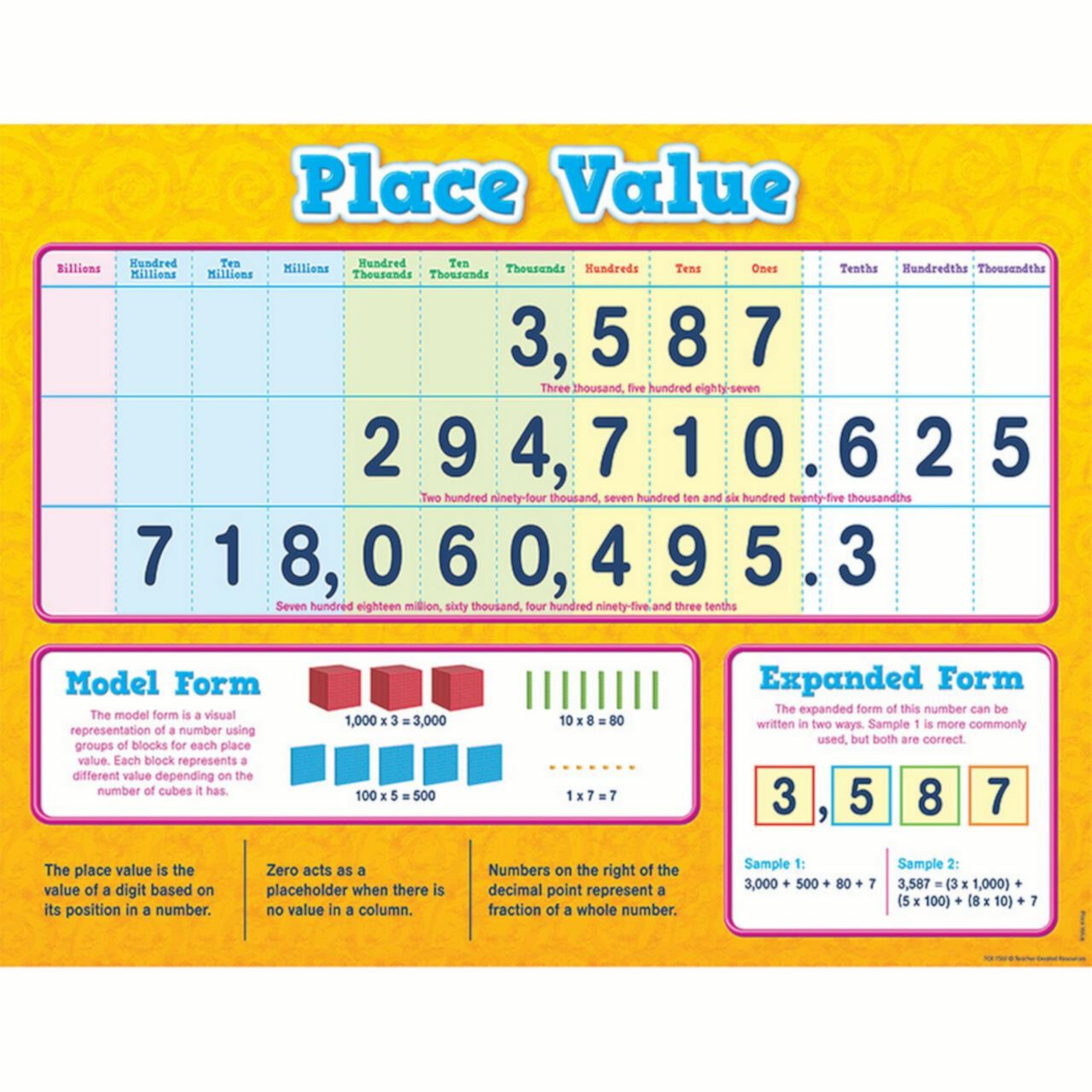 Place Value Chart | Bundle of 10 Each Teacher Created Resources