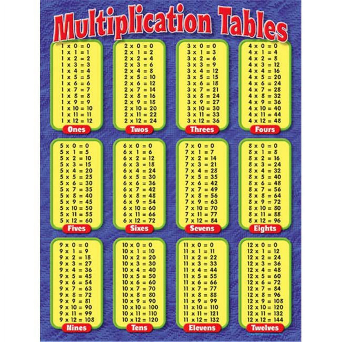 Multiplication Tables Learning Chart, 17" x 22" TREND