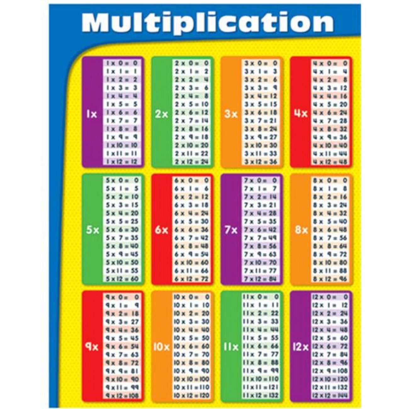 Multiplication Chart CD CARSON-DELLOSA PUBLISHING GROUP