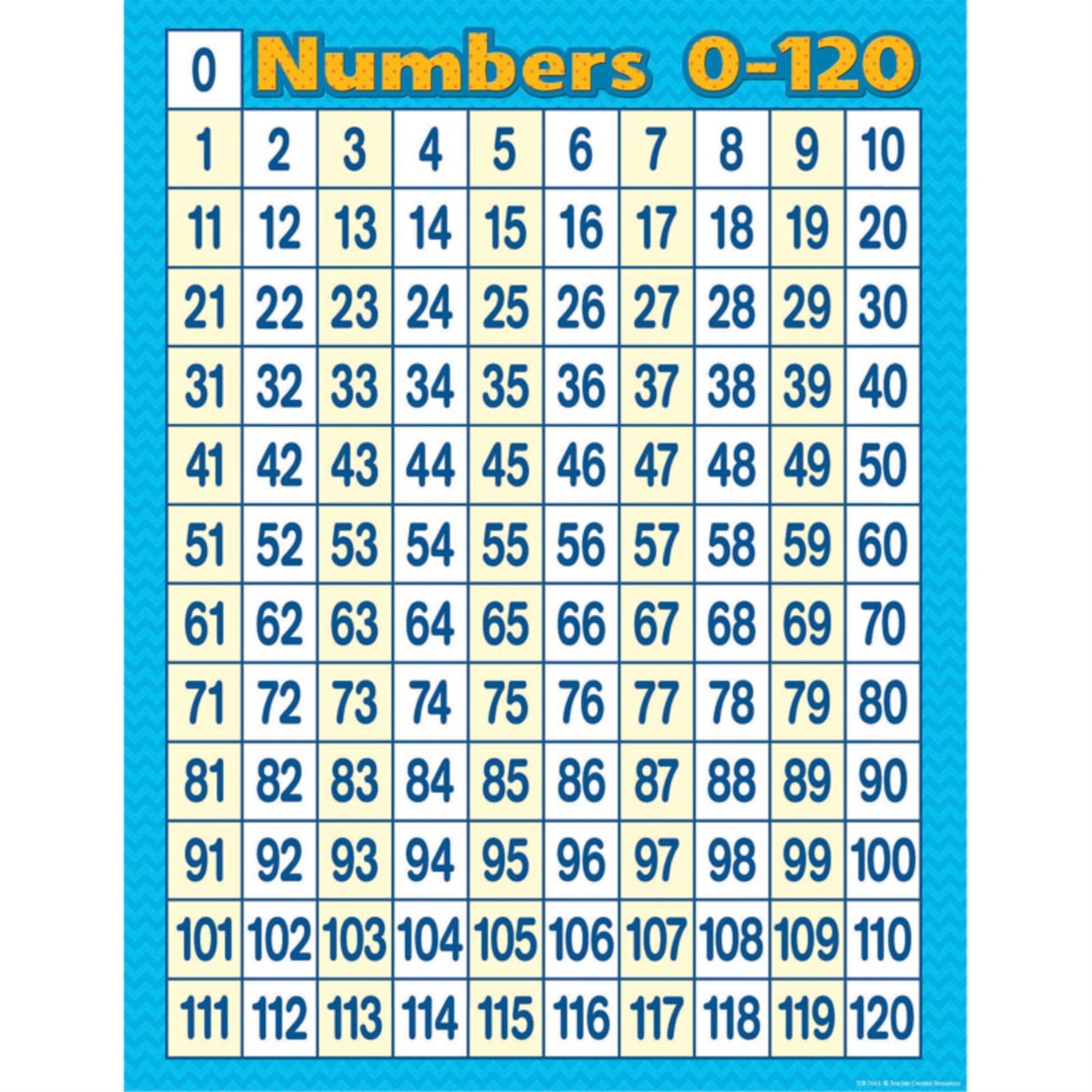 Numbers 0-120 Chart Blue 17x22 [TCR7663] Teacher Created Resources