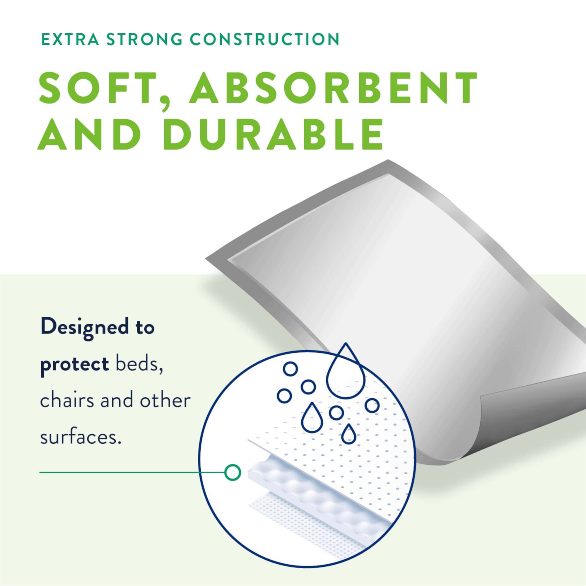 Prevail Total Care Disposable Underpad Heavy Absorbency Polyester 30X30" UP-100/1 25 pads Prevail