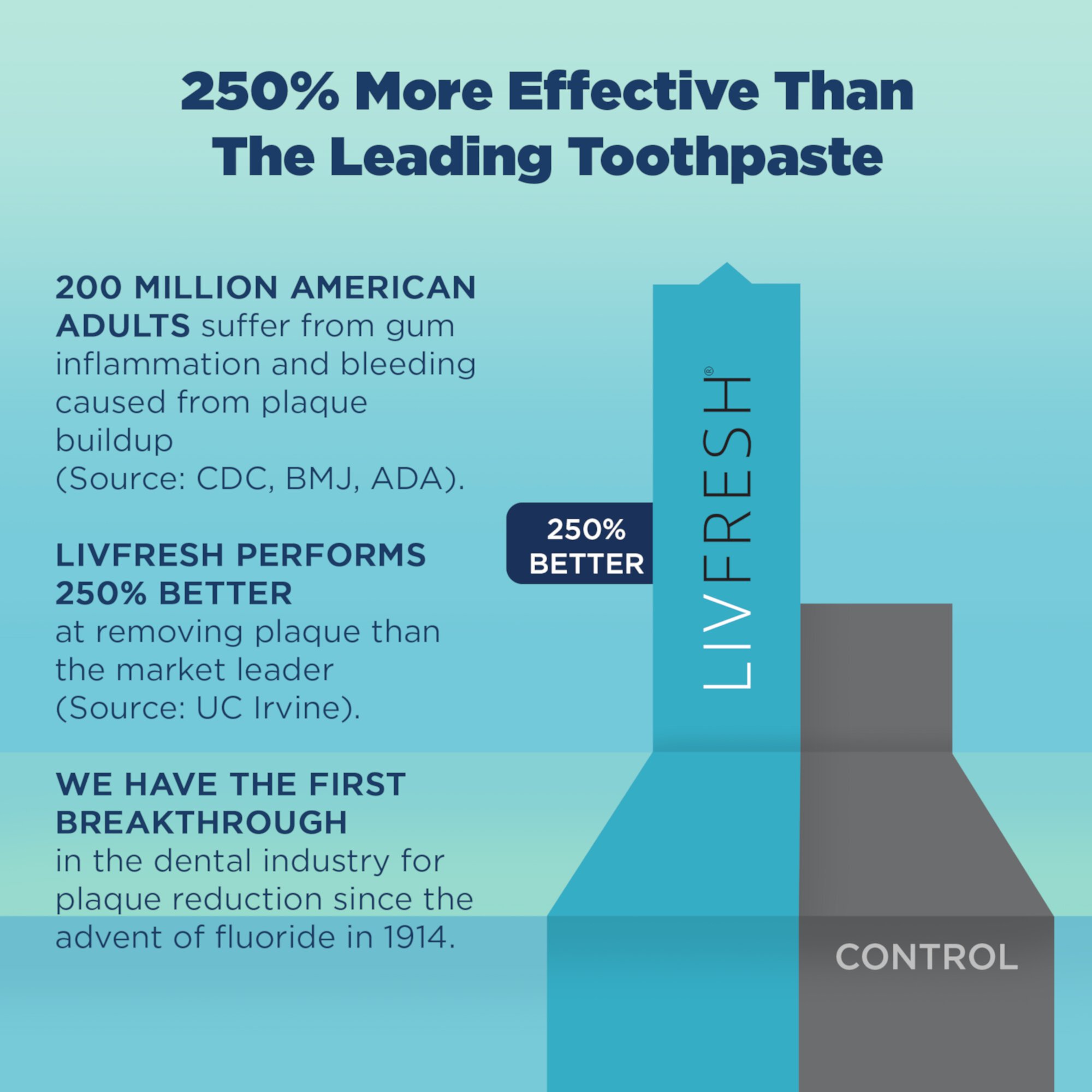 LIVFRESH Dental Gel by Livionex - Clinically Proven to Remove Plaque 250% Better (Color-Free + Mild Peppermint + Non-Foaming) LIVFRESH