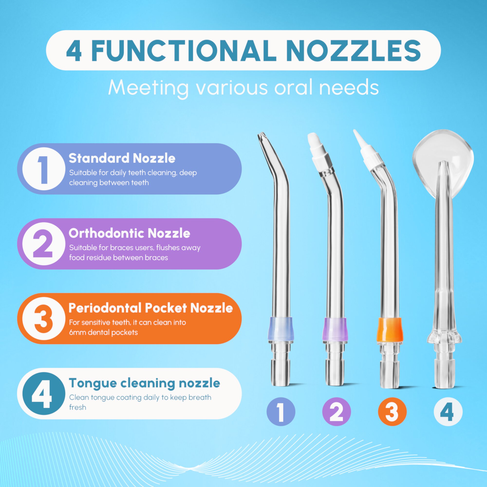 GENKENT Portable Water Dental Flosser Cordless for Teeth Clean 3 Modes 4 Tips Dental Oral Irrigator Telescopic Water Tank IPX7 Waterproof Water Picks & Flossing, Teeth Cleaner for Travel (Black) Visit the GENKENT Store