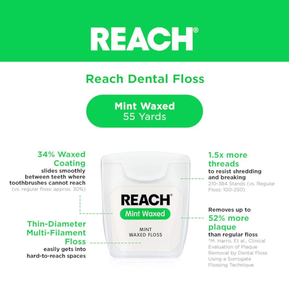 REACH Mint Waxed Dental Floss, 55 Yard Reach