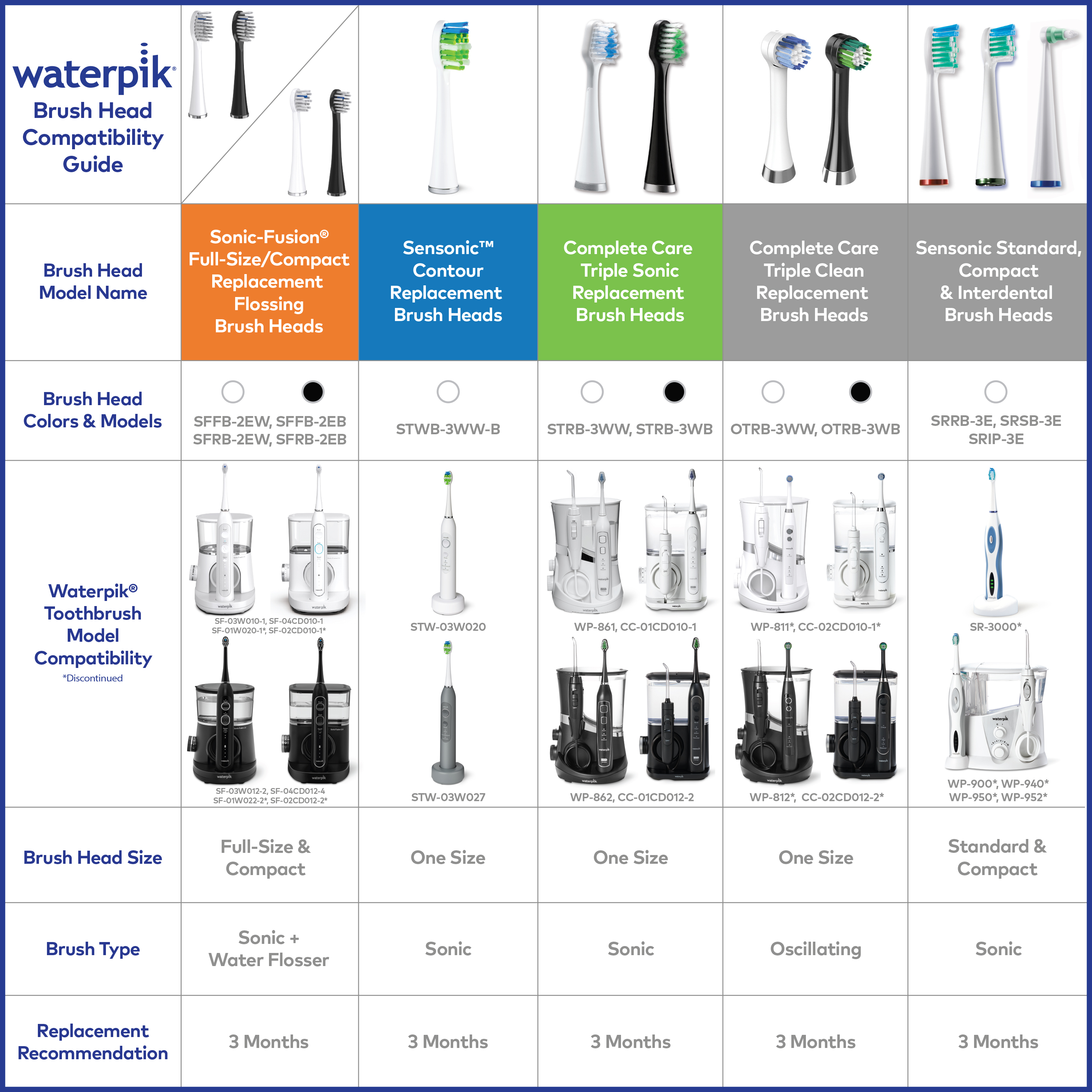 Waterpik Genuine Compact Replacement Brush Heads for Sonic-Fusion Flossing Electric Toothbrush SFRB-2EW, 2 Count White Visit the Waterpik Store