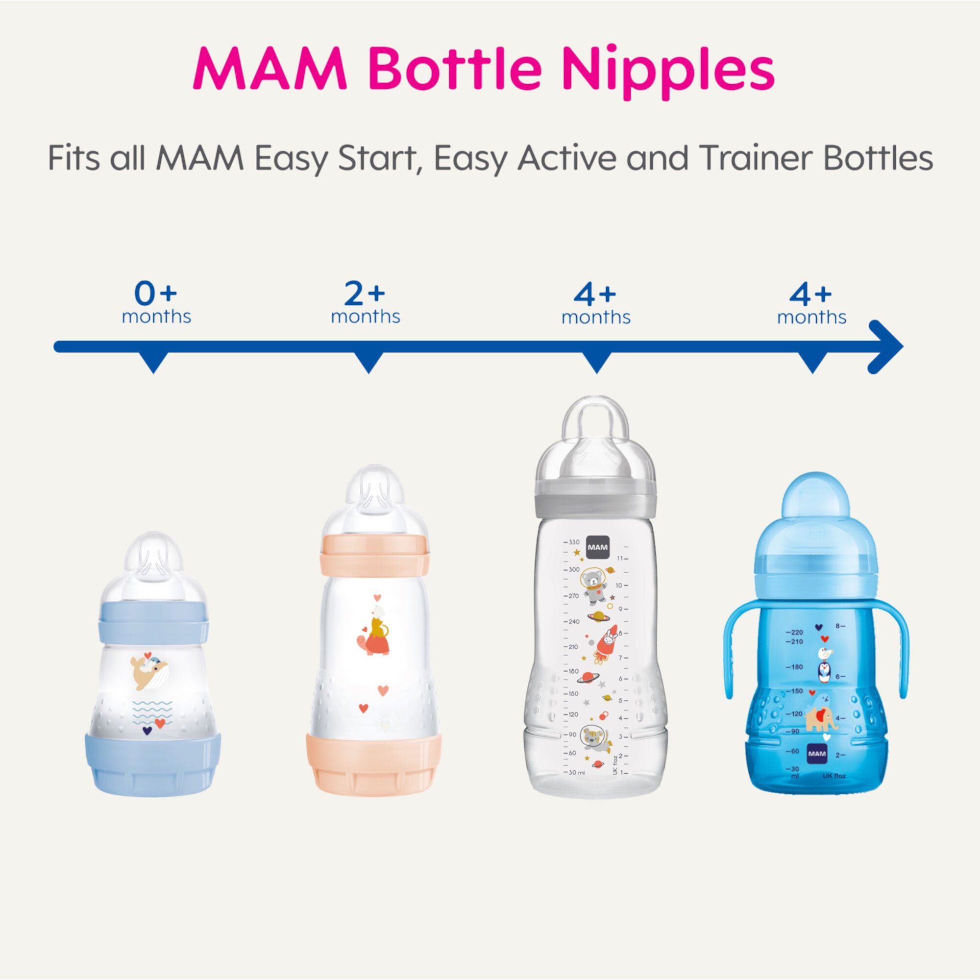 MAM Bottle Nipples, Level 4 X-Cut Nipple, 6+ Months, 2-Count MAM