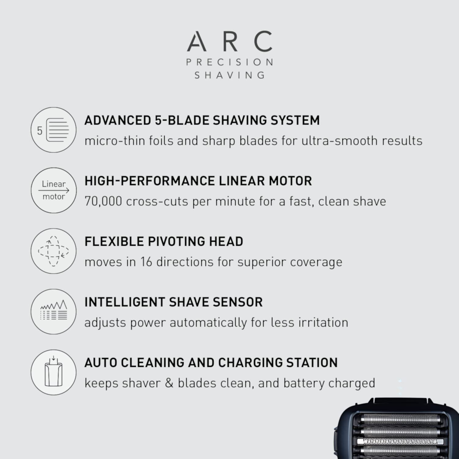 Электробритва для мужчин Panasonic ARC5, система 5 лезвий, автоматическая чистка и зарядка 6Ave