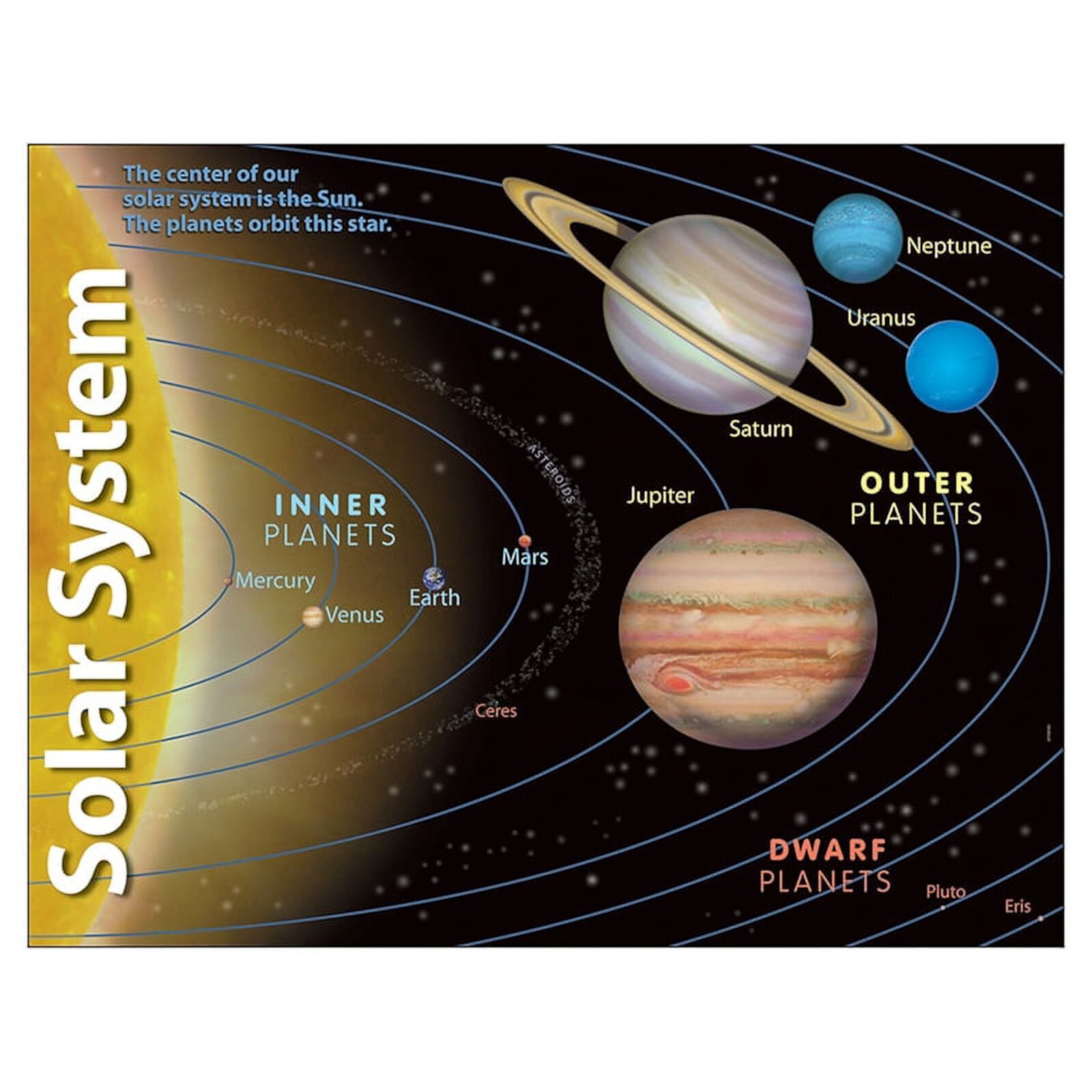 Solar System Learning Chart 17x22 [T38057] TREND