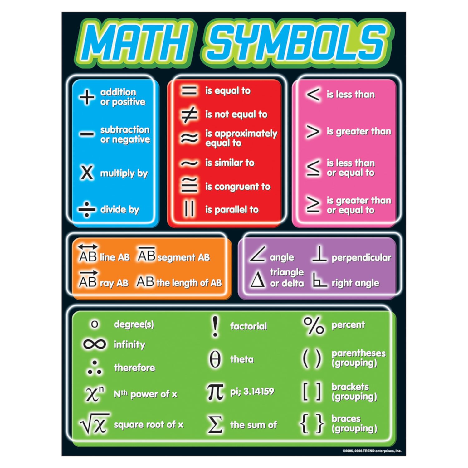 Math Symbols Learning Chart, 17" x 22" TREND