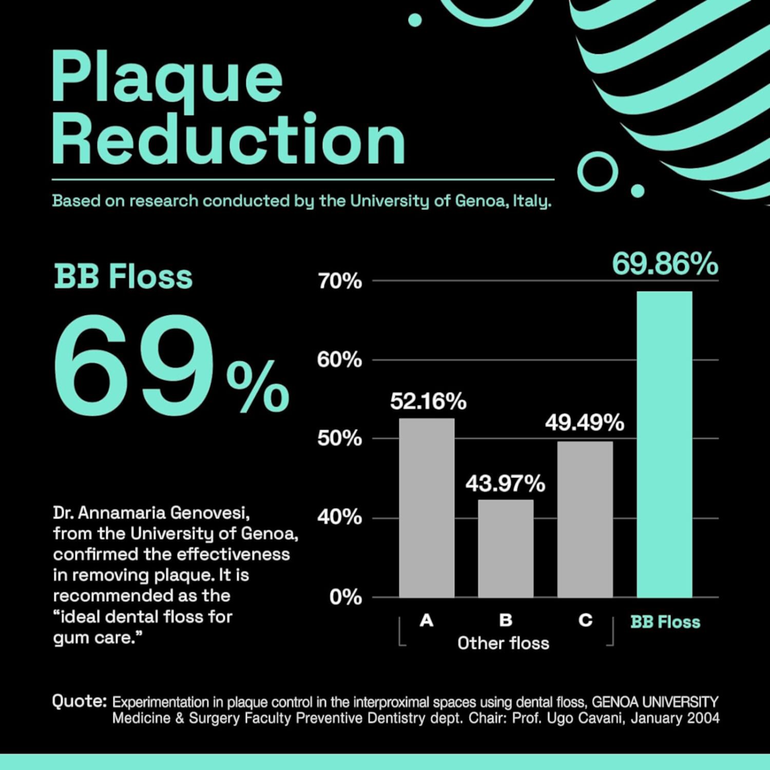 Brushmo Black Floss (BB Floss) Expanding Dental Floss, Dentist/Engineer-Designed, Deep Clean, Shred Resistant, All Natural Microcrystalline Waxed, Non-Toxic PTFE & PFAS Free Floss, 5 Spools (275 yd) Visit the Brushmo Store