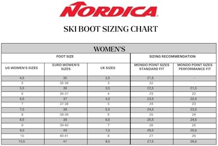 Женские горнолыжные ботинки Sportmachine 3 75 W - 102 мм, мягкий кожух, настроенный профиль Nordica