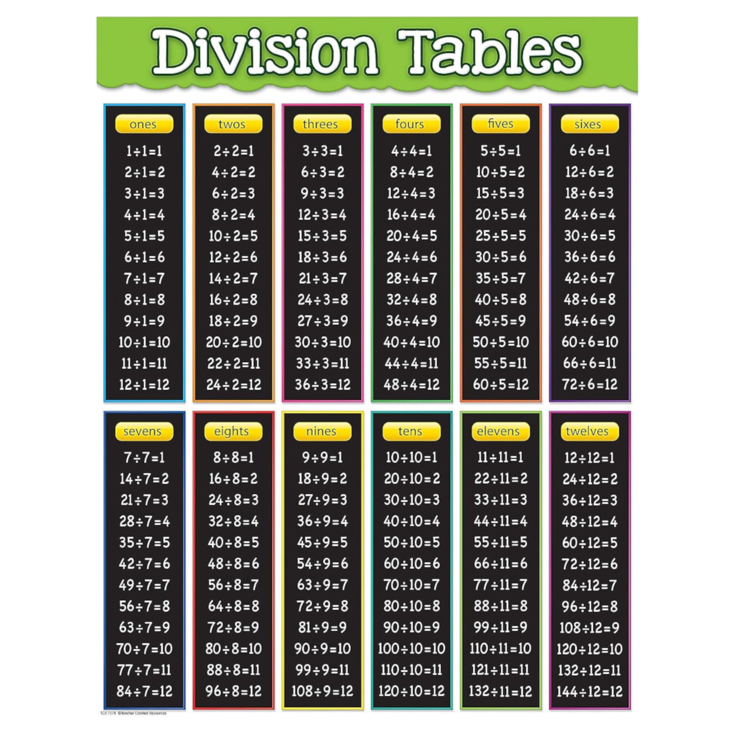 TCR7578 - Division Tables Chart by Teacher Created Resources Teacher Created Resources