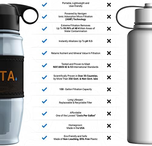 Bundle Deal | ETA Alkaline Water Filter Bottle | Removes up to 99.99% of Harmful contaminants, 9.5pH | Protects The Nutrient & Mineral Value from Filtration | Made in USA (Extreme - Orange + White) ETA