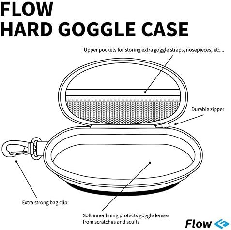 Flow Swim Goggle Case - Protective Case for Swimming Goggles With Bag Clip for Backpack Flow Swim Gear