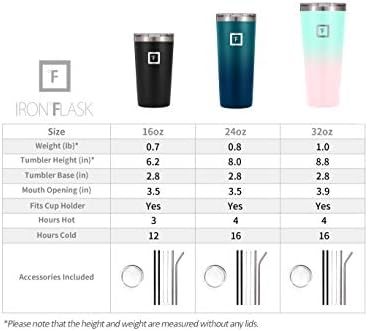 Термос для напитков Classic Tumbler 2.0 с двумя крышками (крышка со straw и flip), 473 мл, нержавеющая сталь, синий с волнами Iron °Flask