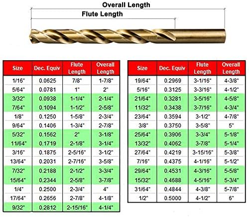Комплект из 10 кобальтовых сверл HSS M42 с рабочей длиной 1/16 дюйма MaxTool