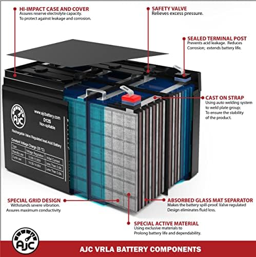 AJC Battery Compatible with Power Rite PRB64 6V 4.5Ah Emergency Light Battery Ajc