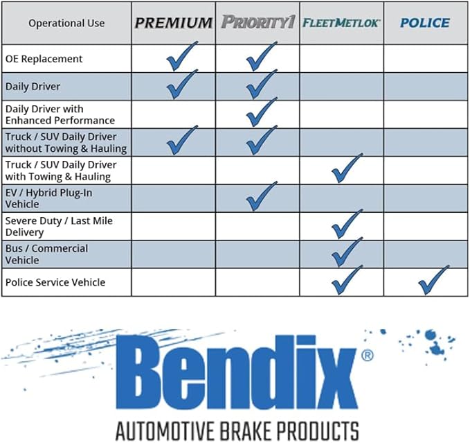 Bendix Premium PRT5537 Rear Brake Rotor for Select Models INFINITI FX35, FX37, FX45, JX35, M35h, M37, M56, Q50, Q60, Q70, Q70L, QX60, QX70, Nissan Murano, Pathfinder, Quest, Quest Bendix