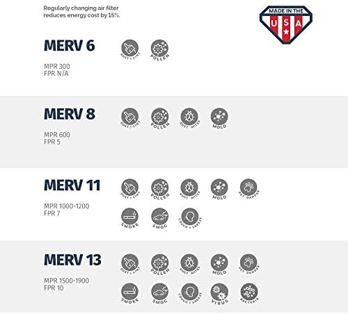 Воздушный фильтр 16x25x1 для кондиционера и обогревателя - MERV 13, комплект из 2 шт. Aerostar