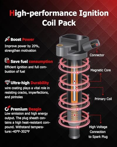 Ignition Coil Packs & Iridium Spark Plugs Fit 2010-2012 for Subaru Outback 2010-2012 for Subaru Legacy, Set of 4, 22433AA621 22433AA620 GDSMOTU