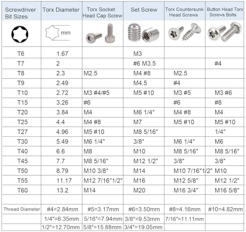 uxcell 2pcs 1/4" Hex Shank T20 S2 Steel Magnetic Torx Security Screwdriver Bit 150mm Length Uxcell