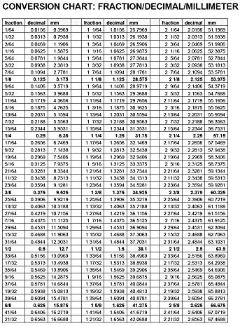 Витоновое О-образное кольцо 025 90D, коричневое, диаметр 30,2 мм x 33,3 мм, упаковка 25 штук Lamons