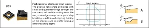 VNMG 333-PB3 AC150P Turning Insert Application Range P5-P15 Achteck