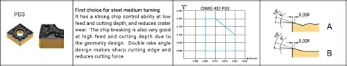 TNMG 332-PD3 AC250P Turning Insert Application Range P20-P35 Achteck