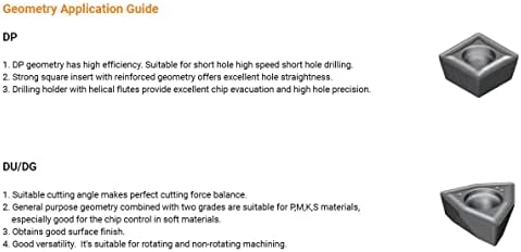 WCMT 050308E-DU AP351U Drilling Insert Application Range P30-P45 Achteck