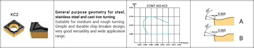 CCMT 3(2.5)2-KC2 ACK15A Turning Insert Application Range K10-K30 Achteck