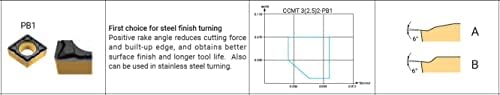 TNMG 332-PB1 AC150P Turning Insert Application Range P5-P15 Achteck