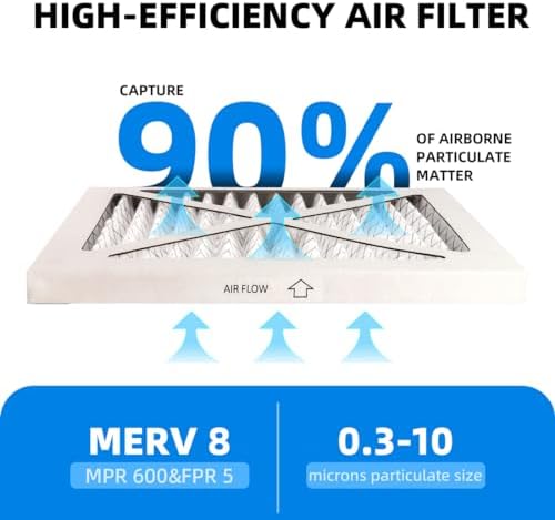 (3 шт.) Вентиляционные фильтры для печей 10x10x1, MPR 600 и FPR 5, MERV 8, размером 24,8x24,8x1,9 см Chenzhit