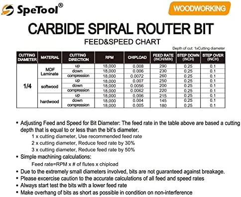 Карбидный спиральный фрезерный бит по дереву 1/4'', длина реза 1-1/4'', общая длина 3'' SpeTool