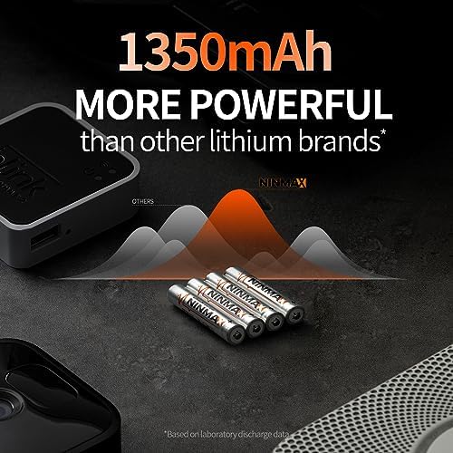 Lithium AAA Batteries, 8 Pack 1.5V 1350mAh Longest Lasting Triple A Batteries for High-Tech Devices【Non-Rechargeable】 Ninmax