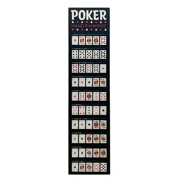 Poker Game Rules Wall Decor Unbranded