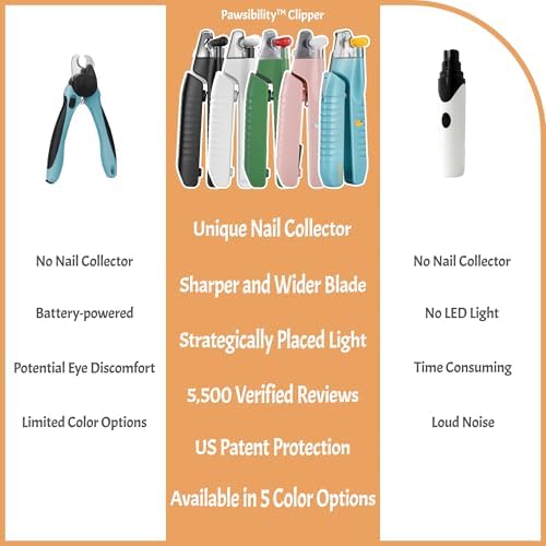 Reinvented Pet Nail Clippers for Your Pal - USB Rechargeable LED Light for Bloodline | Razor Sharp and Durable Blade | Vets Recommended Trimming Tool for Dogs and Cats Pawsibility