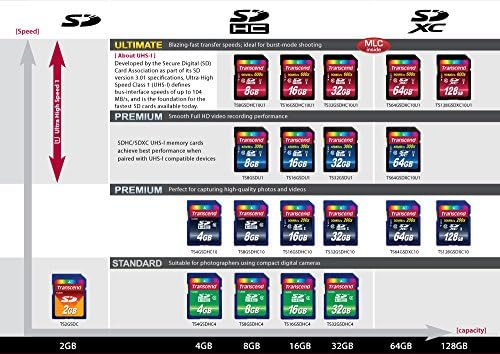 Transcend 64GB SDXC Class 10 UHS-1 Flash Memory Card Up to 90MB/s (TS64GSDXC10U1) Transcend