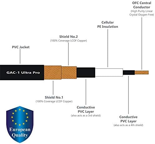 WORLDS BEST CABLES 5 Units - 15 Inch - Gotham GAC-1 Ultra Pro - Low-Cap (21pF/ft) Guitar Bass Effects Instrument, Patch Cable & Gold (6.35mm) Low-Profile R/A Pancake Type Connectors - Custom Made WORLDS BEST CABLES