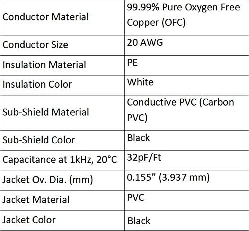 4 Units - Lava Tightrope (Black) - 10 Inch - Guitar Bass Effects Instrument, Patch Cable with Premium Gold Plated ¼ Inch (6.35mm) Low-Profile, Right Angled Pancake type TS Connectors WORLDS BEST CABLES