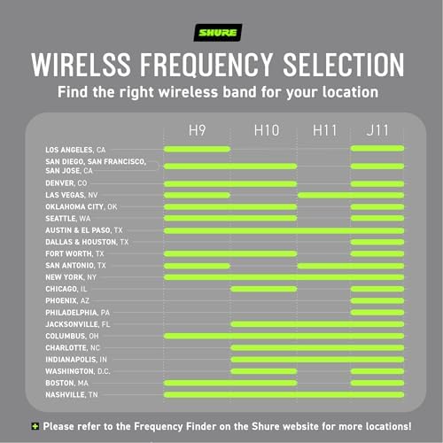 Беспроводная микрофонная система Shure BLX14R/W93 UHF, петличный микрофон WL93, до 14 часов работы, диапазон 100м Shure