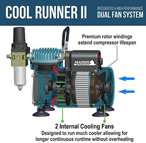 Master Airbrush Cool Runner II Dual Fan Air Compressor Professional Airbrushing System Kit with 3 Airbrushes, Gravity and Siphon Feed - Holder, Color Mixing Wheel, Cleaning Brush Set, How-To Guide Master Airbrush