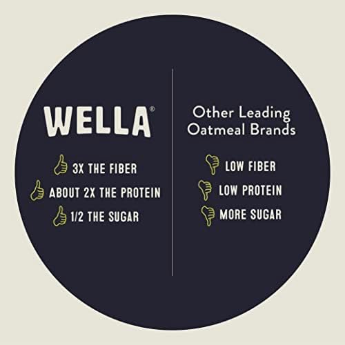 Wella Cereal Oatmeal Alternative, Gluten-Free Breakfast Hot Cereal, Grain-Free Paleo Organic Vegan High Protein Superfood, Plant-Based Non-GMO, Low in Net Carbs, Single-Serve Packets, Apple Cinnamon Flavor (5 Count, 1.6 oz. Packets) Wella