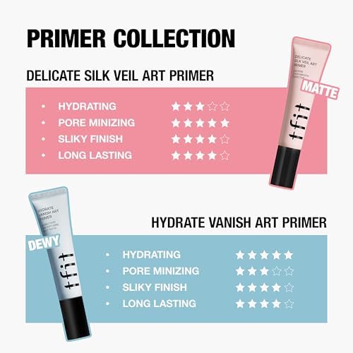 Hydrate Vanish Art Primer - Hydrating Face Primer, Ideal For Dry Skin, Smooth Skin & Grip Makeup, Korean Makeup, 1.01FL. Oz. TFIT